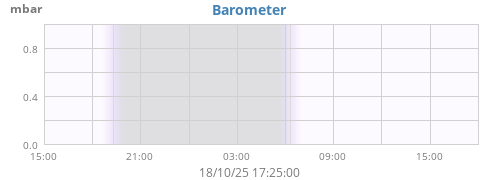 Barometer