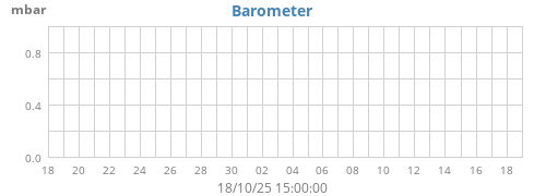 Barometer