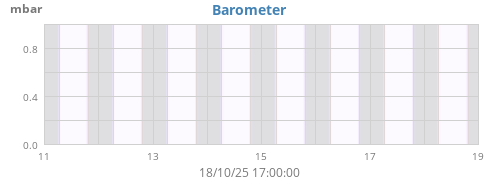 Barometer